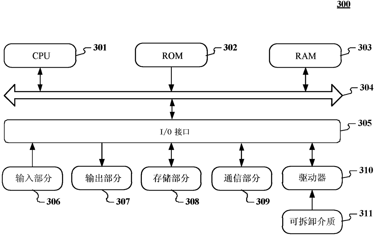 Method and apparatus for offline processing of service data