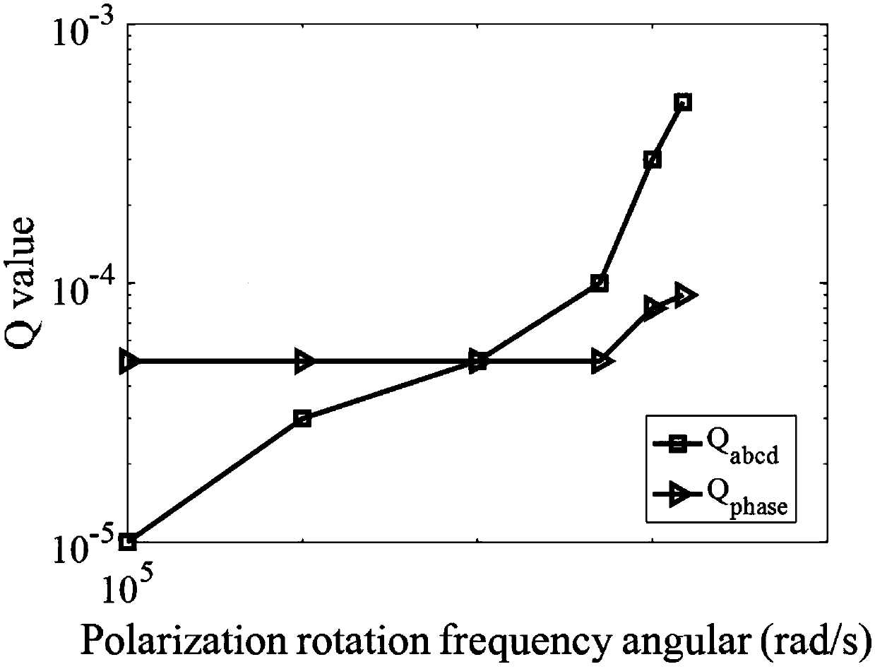 Polarization demultiplexing and carrier phase restoration method based on adaptive Kalman