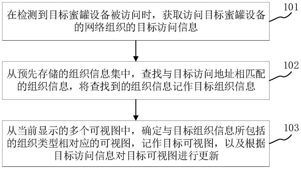 Data processing method and device, server and storage medium