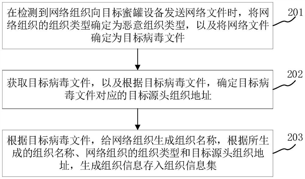 Data processing method and device, server and storage medium