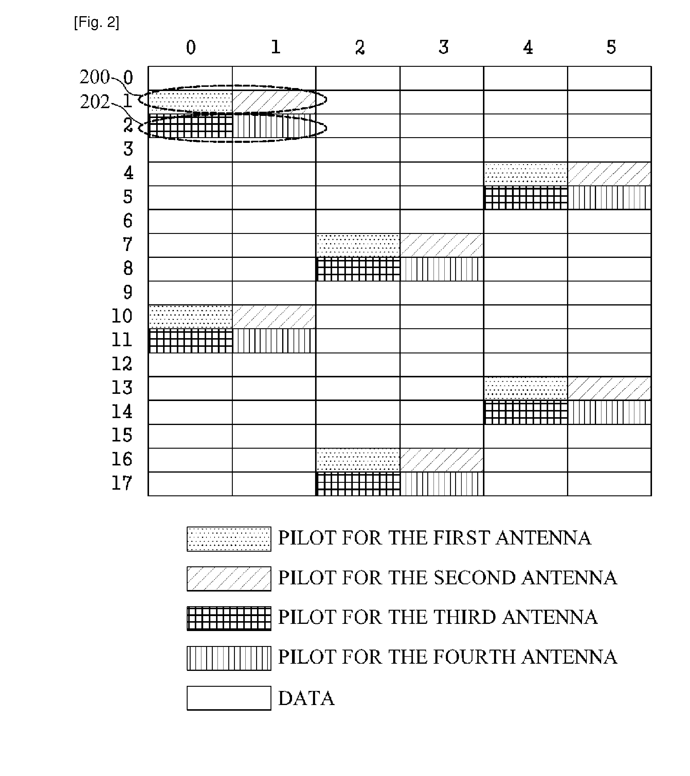 Method and apparatus for pilot signal transmission