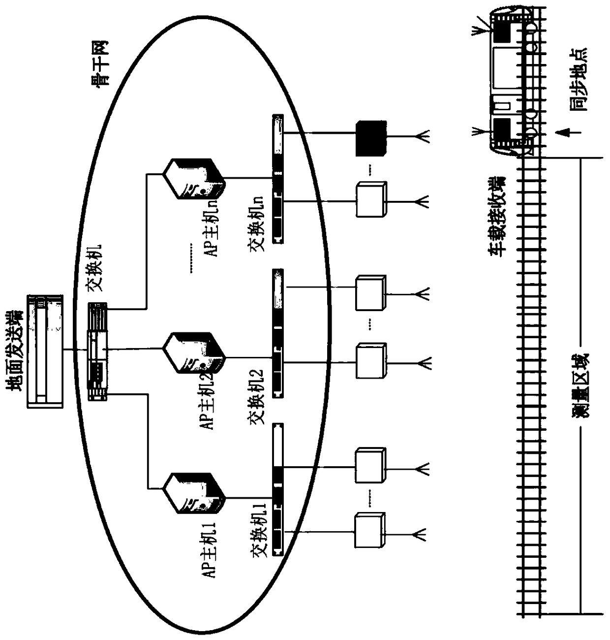 Measurement method of vehicle-ground communication transmission delay in rail transit system