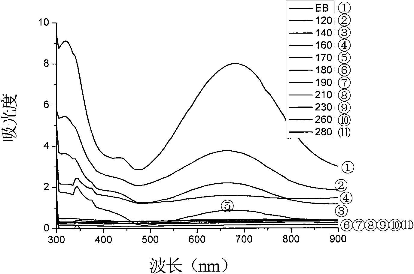 Polyaniline composite antibacterial plastic as well as preparation method and application thereof
