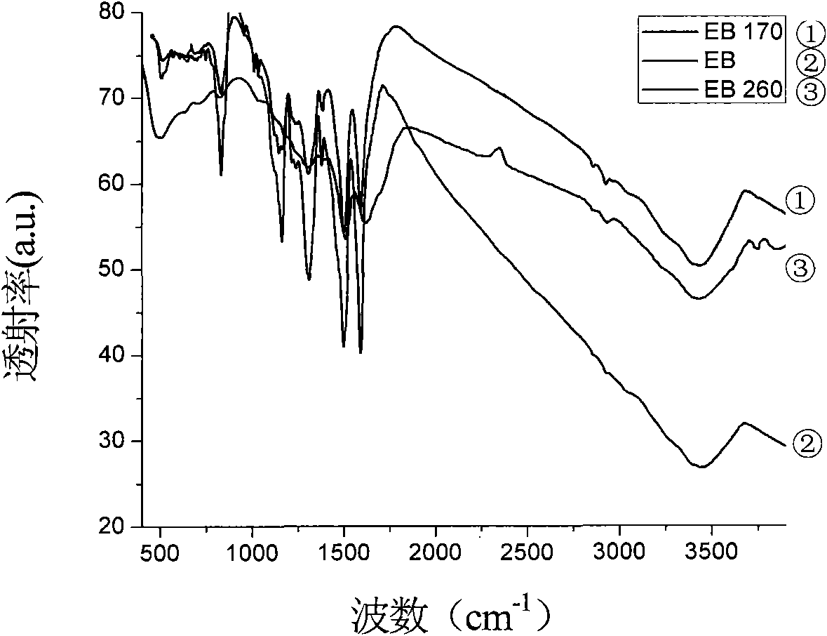 Polyaniline composite antibacterial plastic as well as preparation method and application thereof