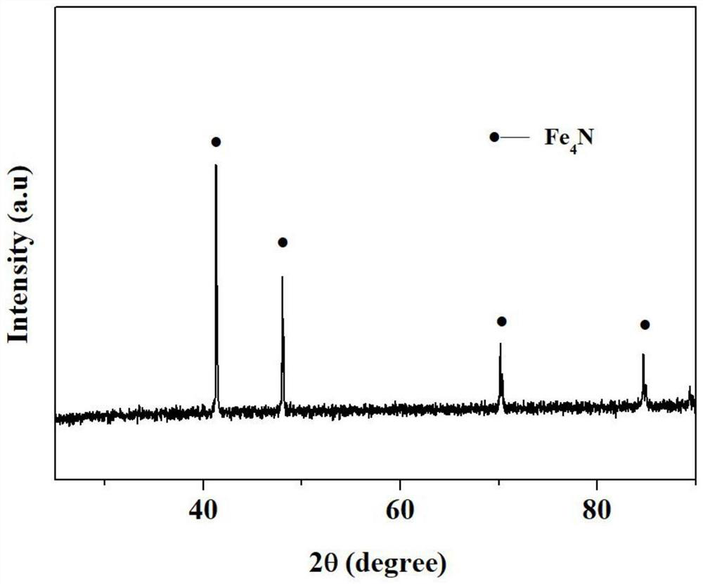 Complex-phase magnetic material and preparation method thereof