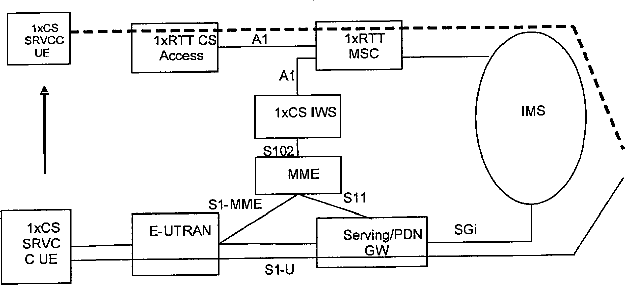 Method, equipment and system for processing voice call continuity service