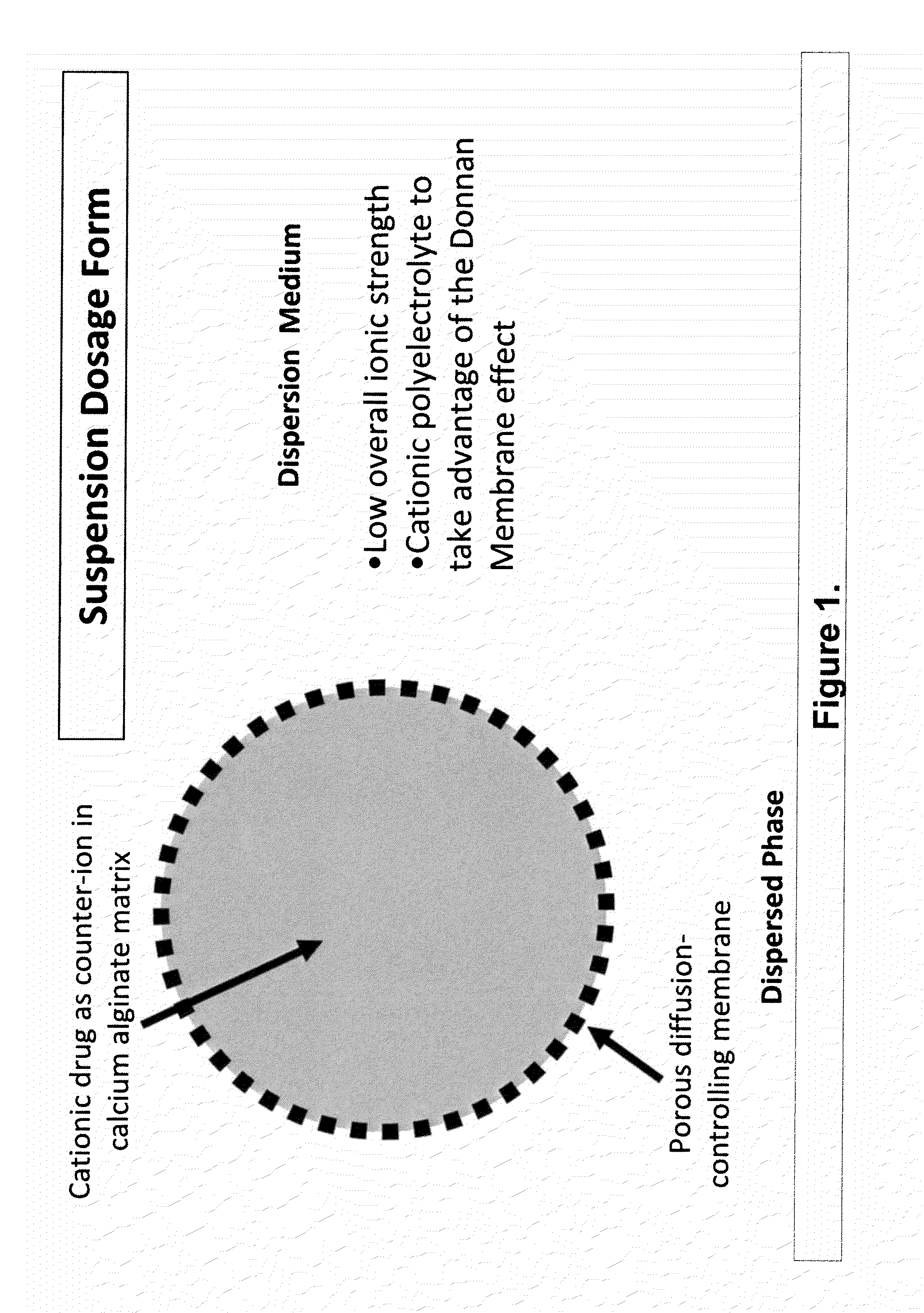 Sustained-release drug delivery compositions and methods