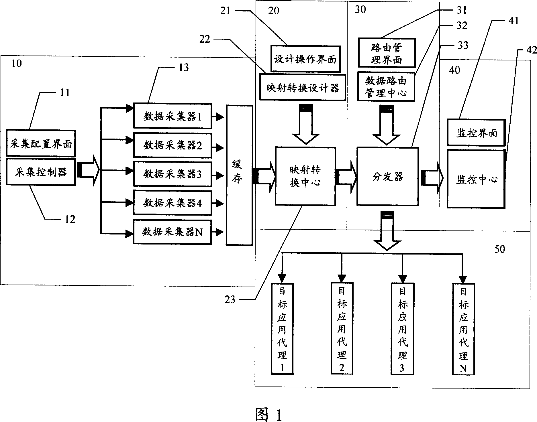 Data synchronous system and its method