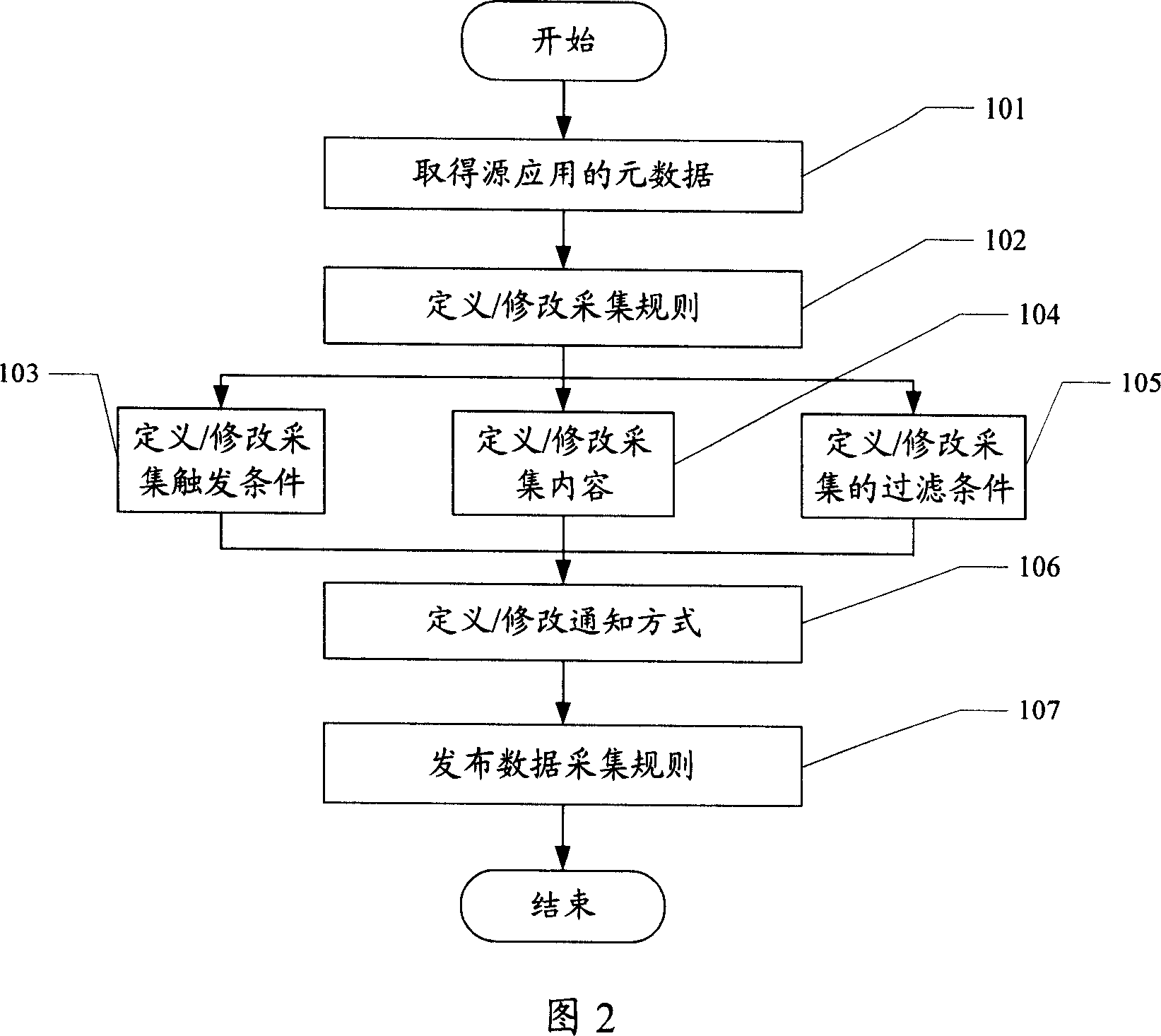 Data synchronous system and its method