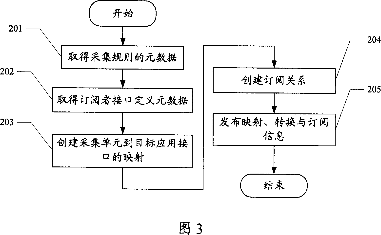 Data synchronous system and its method