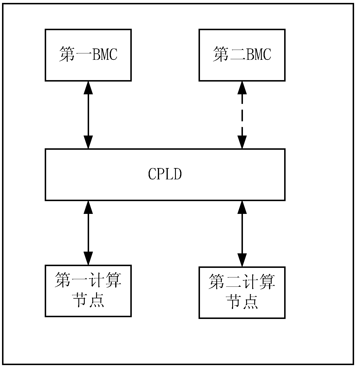 A system management method and apparatus