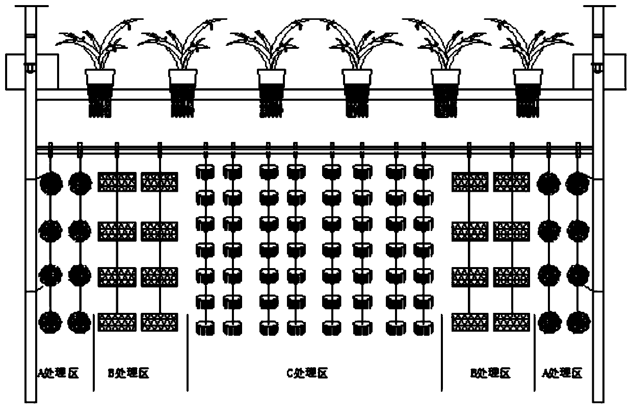 An energy-saving ecological resource recovery type ecological restoration integrated system and its application