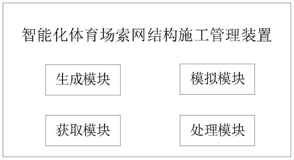 Intelligent stadium cable net structure construction management method and device