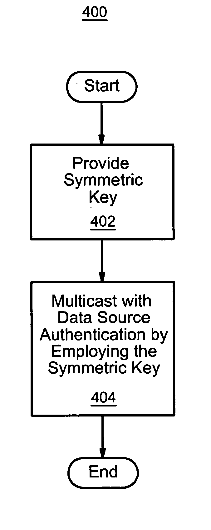 Apparatus and method for data source authentication for multicast security