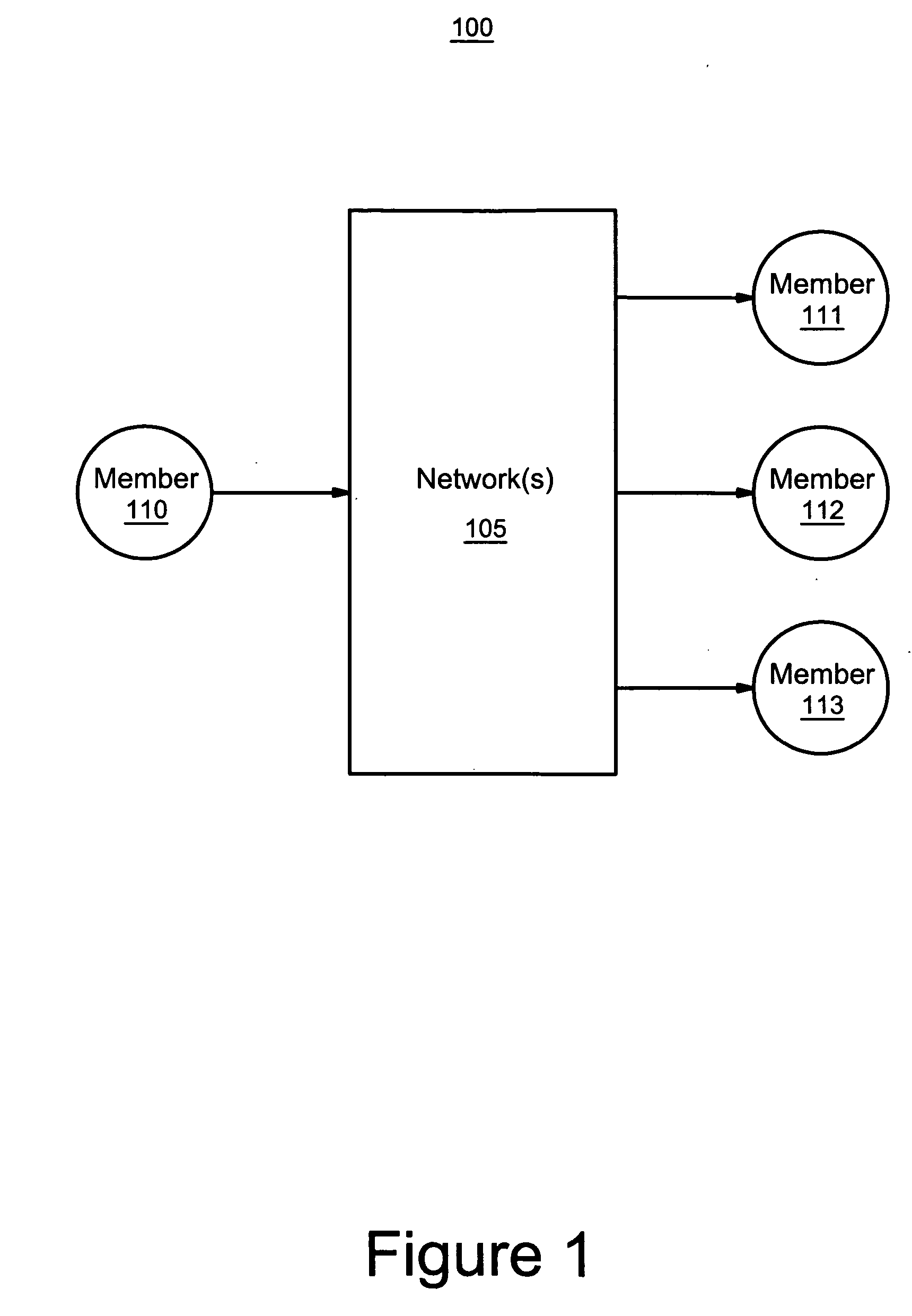 Apparatus and method for data source authentication for multicast security