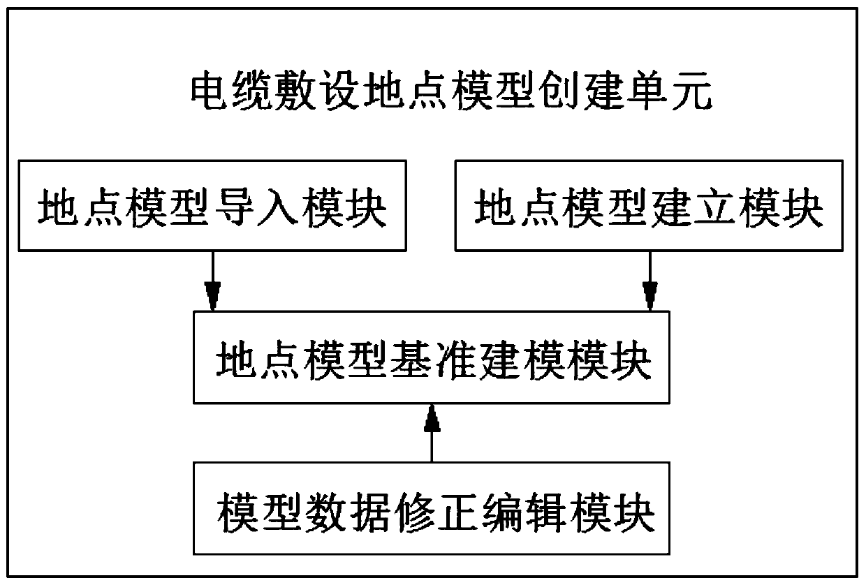 Cable laying design method