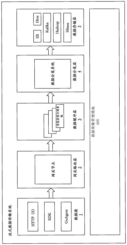 Data transmission method and streaming data transmission system