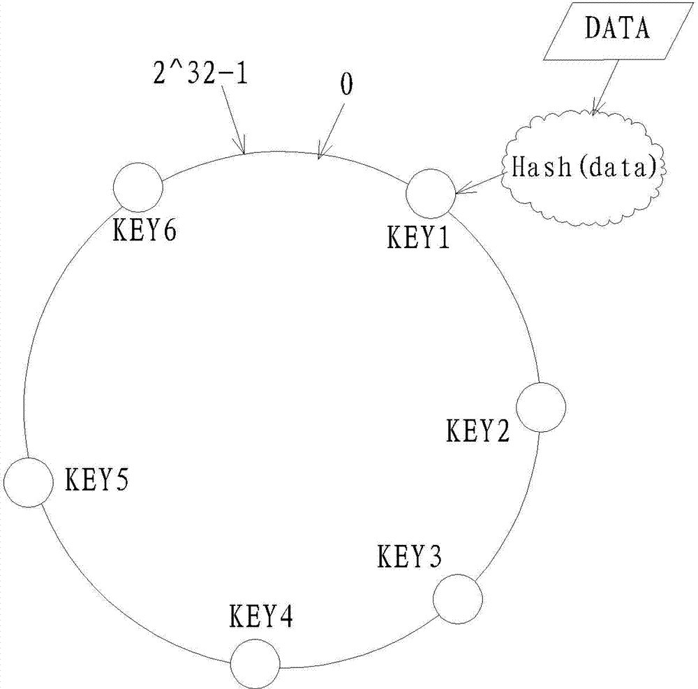 Massive data storage method