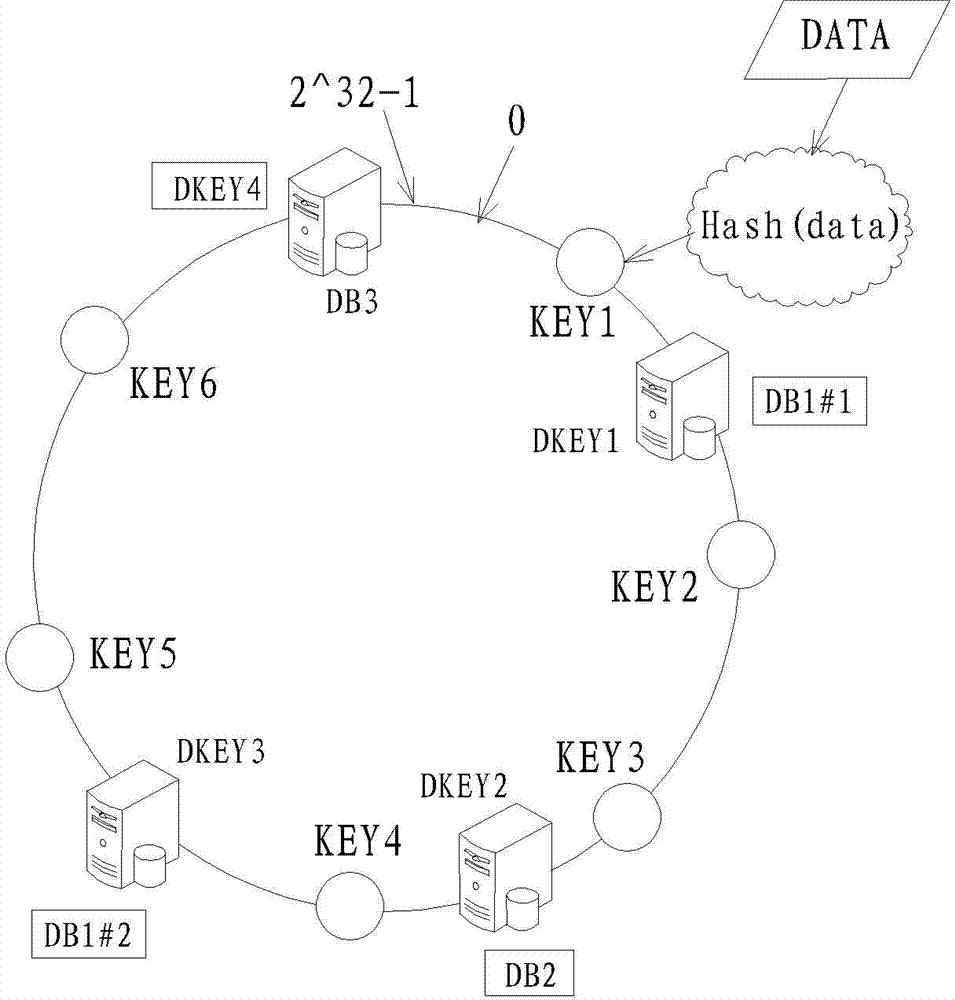 Massive data storage method