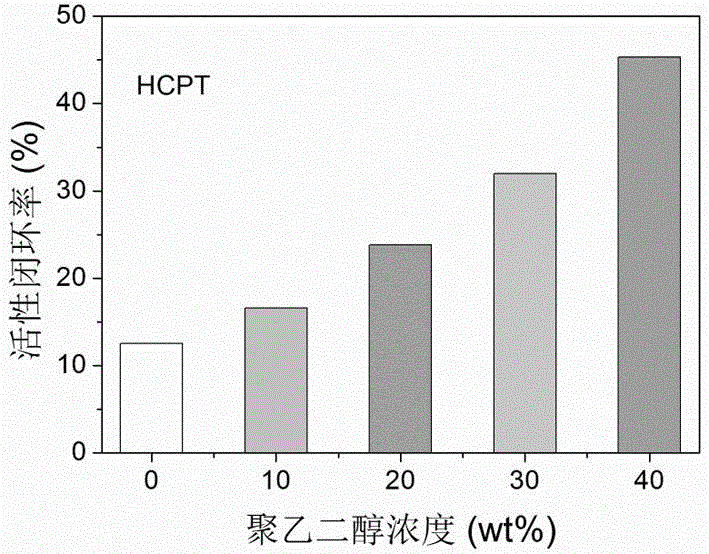 Liquid preparation for improving active ring-closing rate of camptothecin compounds and its preparation method and application