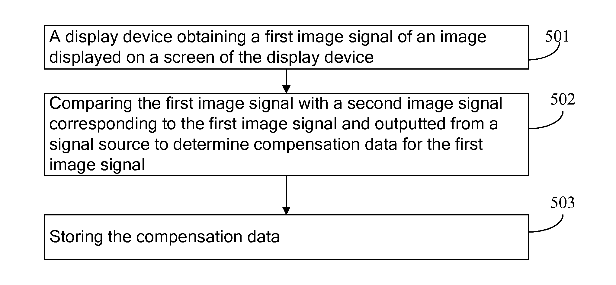 Method and dislay device for uniform image display