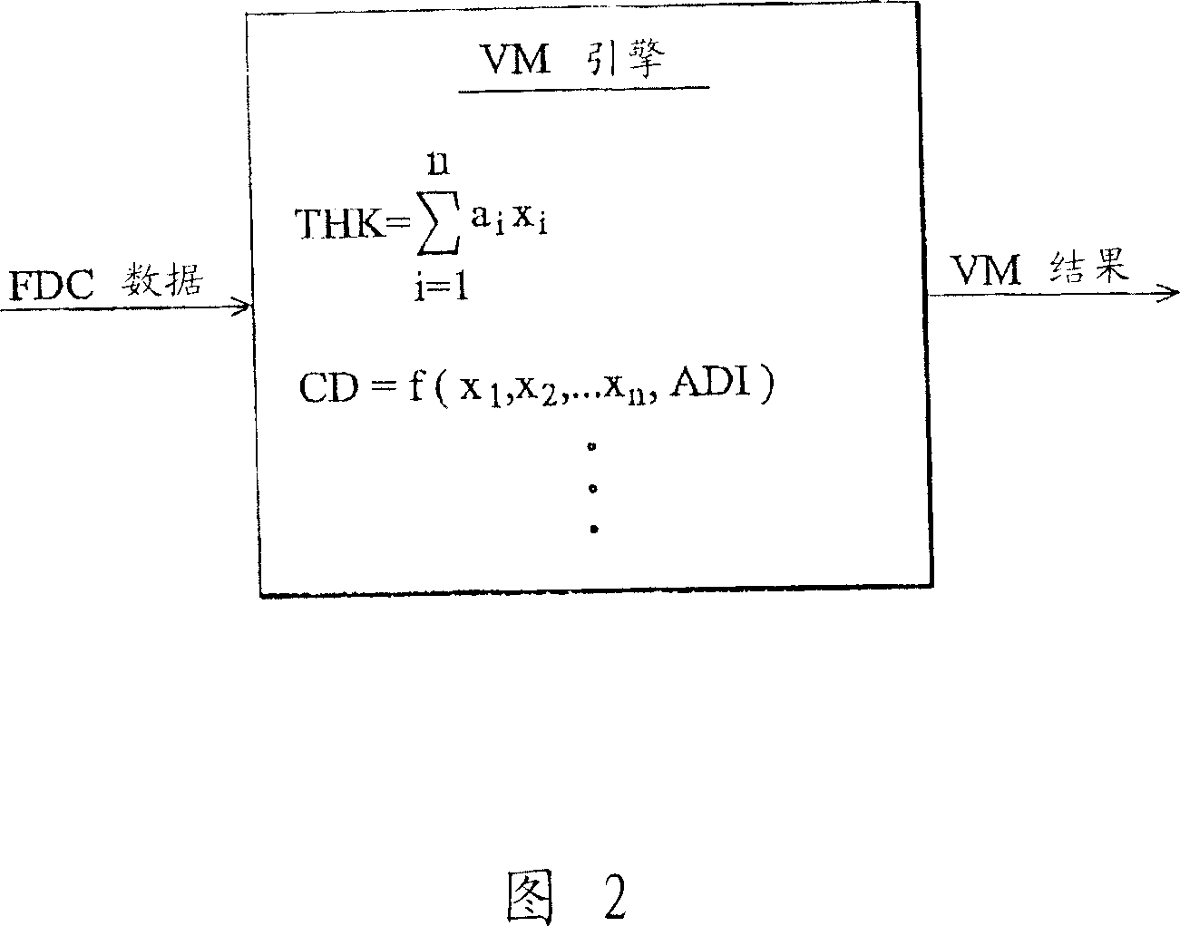 Virtual measurement prediction generated by semi-conductor, method for establishing prediction model and system