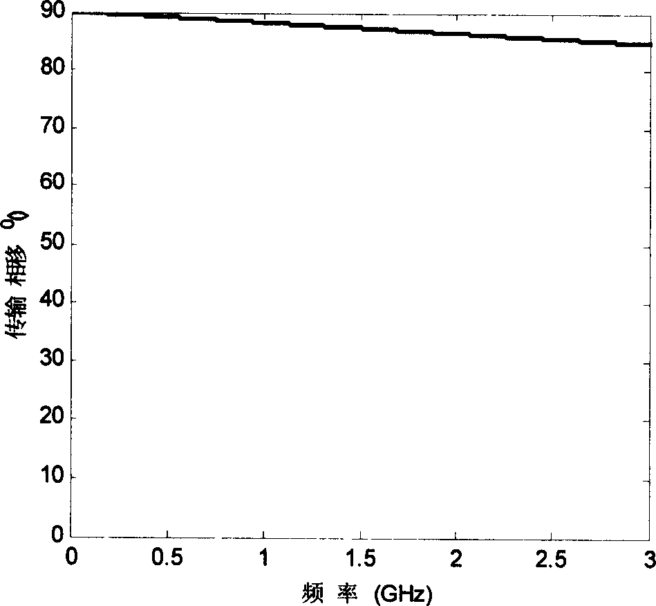 Design of cross coupling in filter and its preparation method