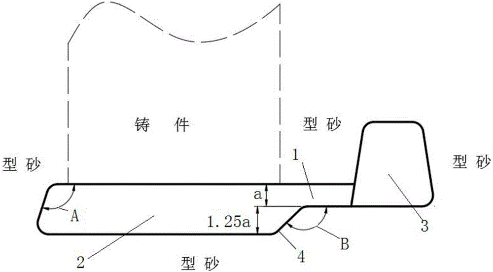 Casting bottom pouring system and design method