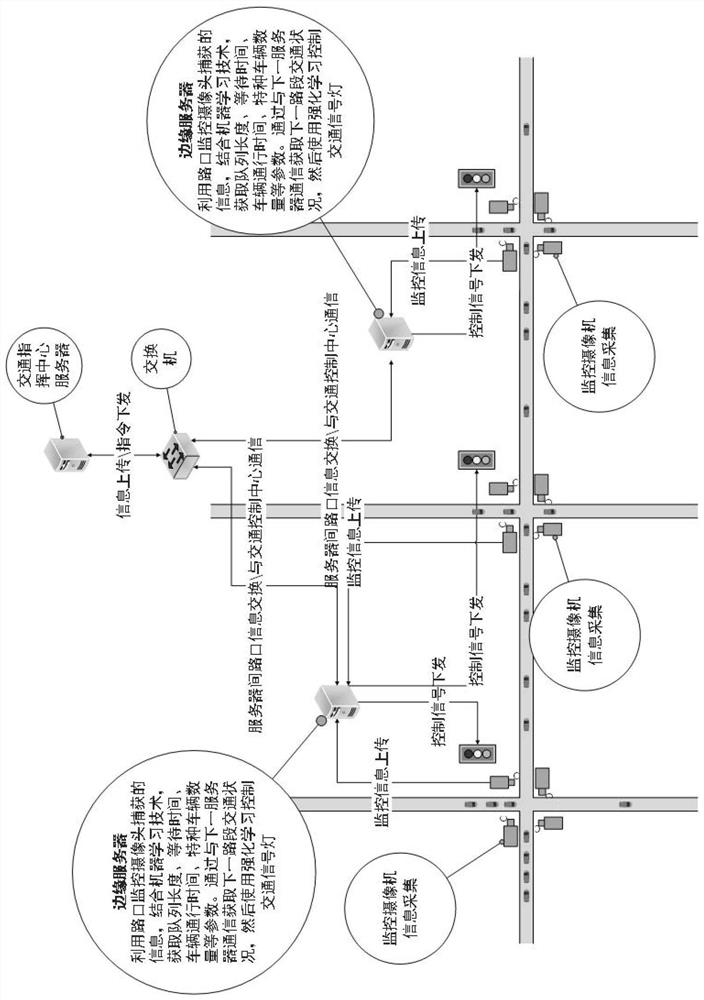 Intelligent traffic signal light network collaborative optimization control system and control method