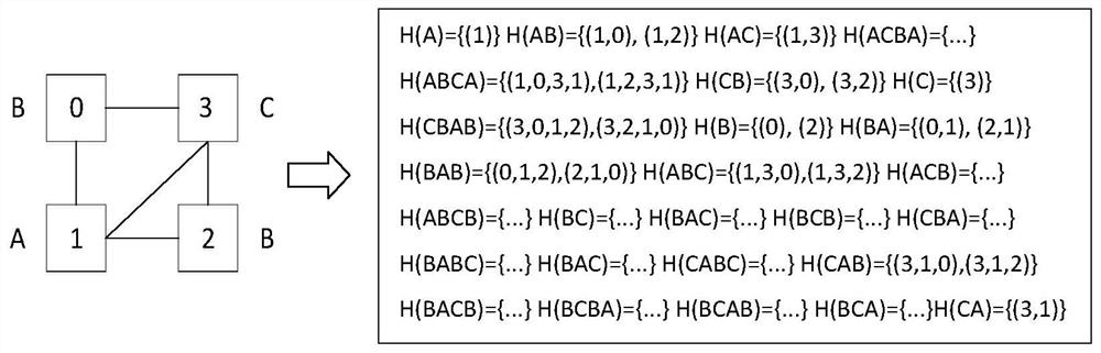 A Subgraph Retrieval Method Based on Ciphertext