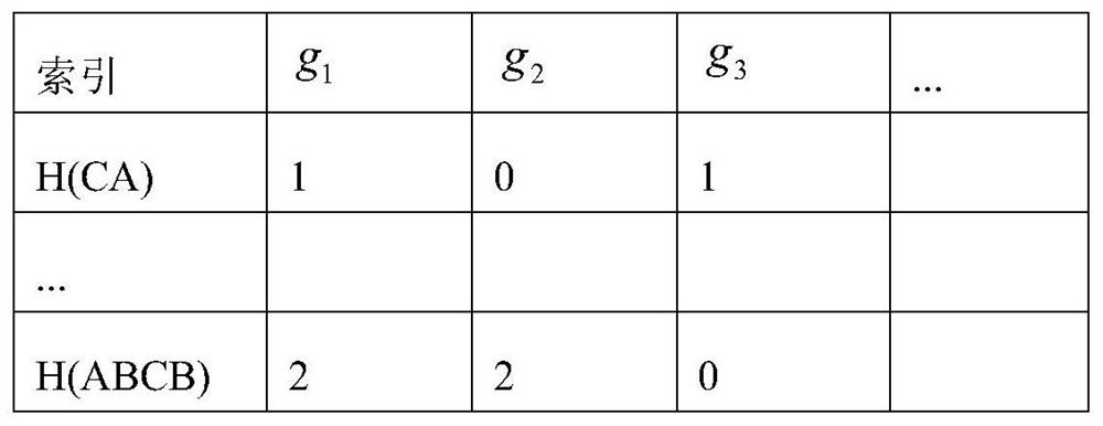 A Subgraph Retrieval Method Based on Ciphertext