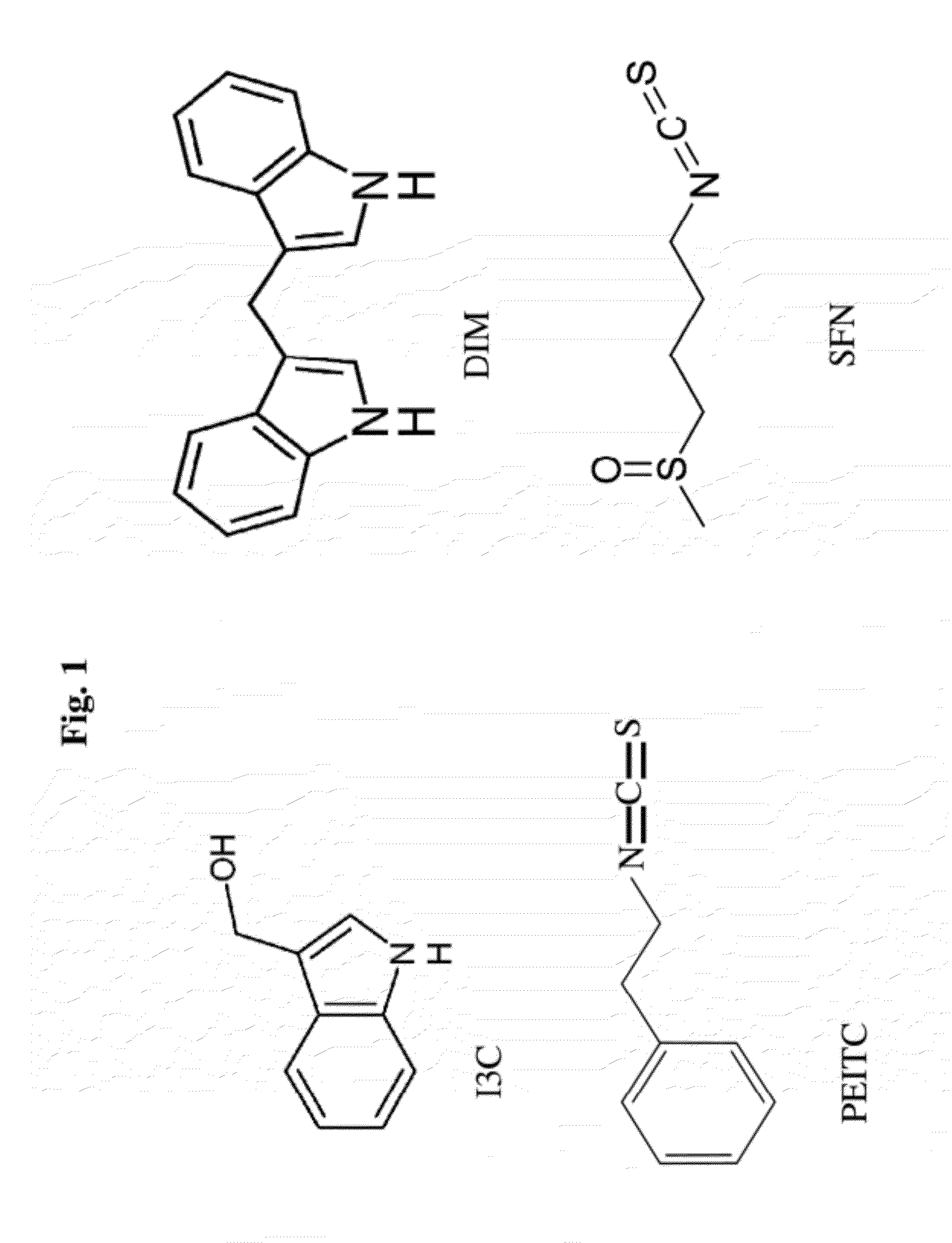 Compositions and methods for epigenetic modification of nucleic acid sequences