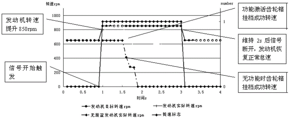 Idling reverse gear engaging flameout preventing device of engine for electronic control ship