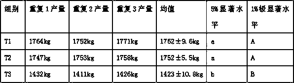 A kind of micro-ecological compound bacterial agent and its method for treating solid crop cultivation substrate