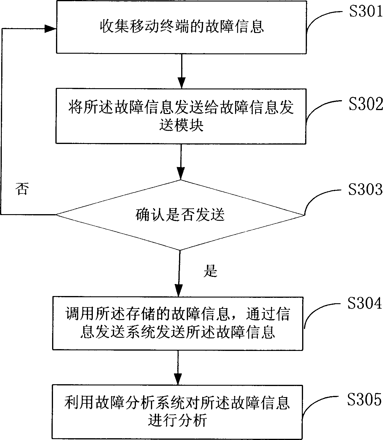 Fault information collection system and method