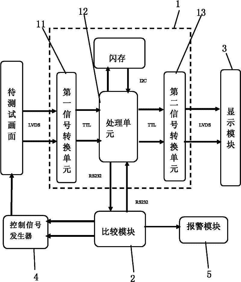 Television picture quality detection system and method thereof