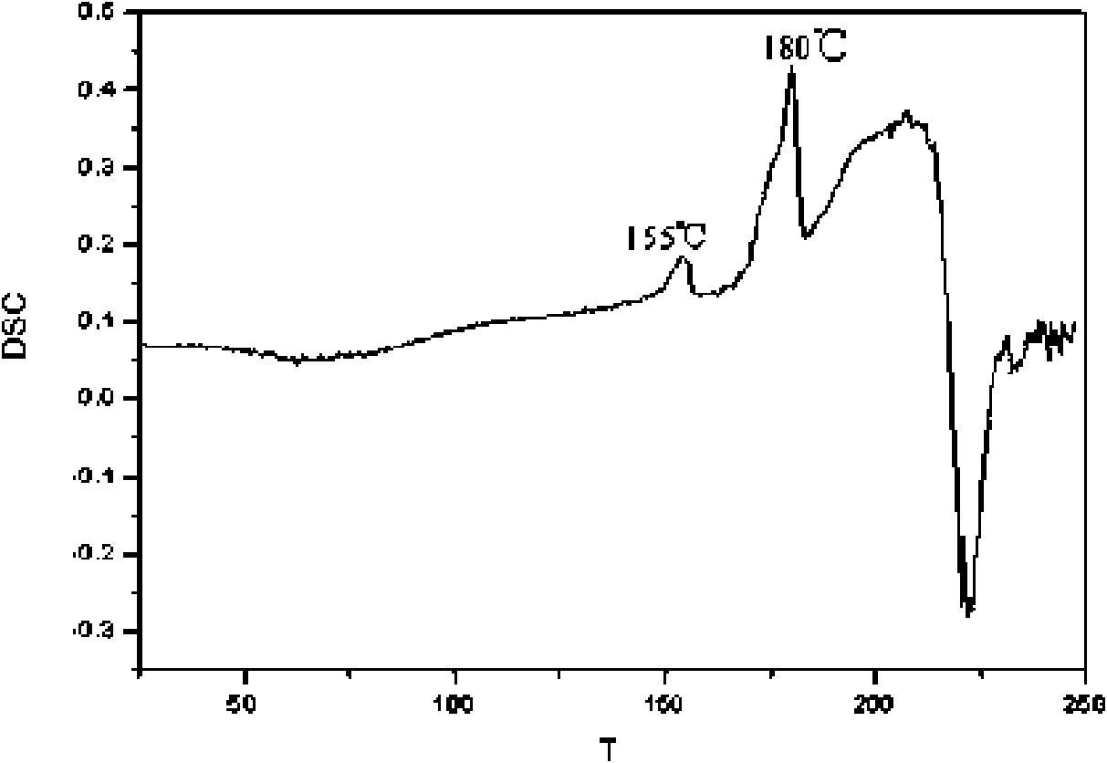 Crystal form of Pravastatin Na, and preparation method and application thereof