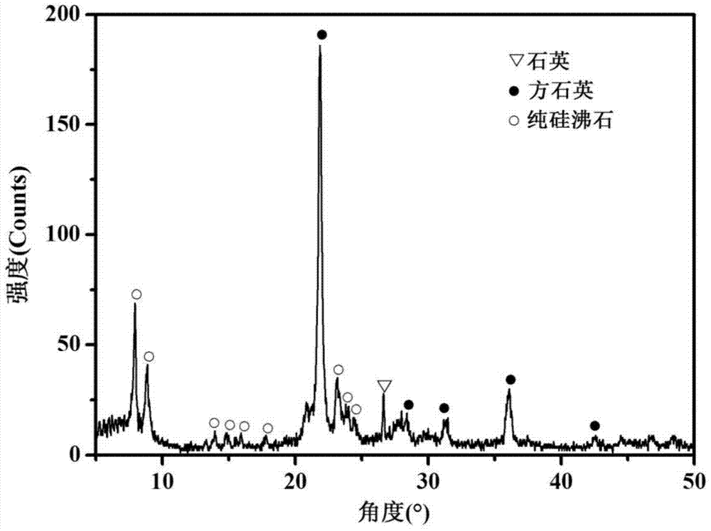 Diatomite-based composite porous ceramic material for adsorbing volatile organic pollutant and preparation method thereof