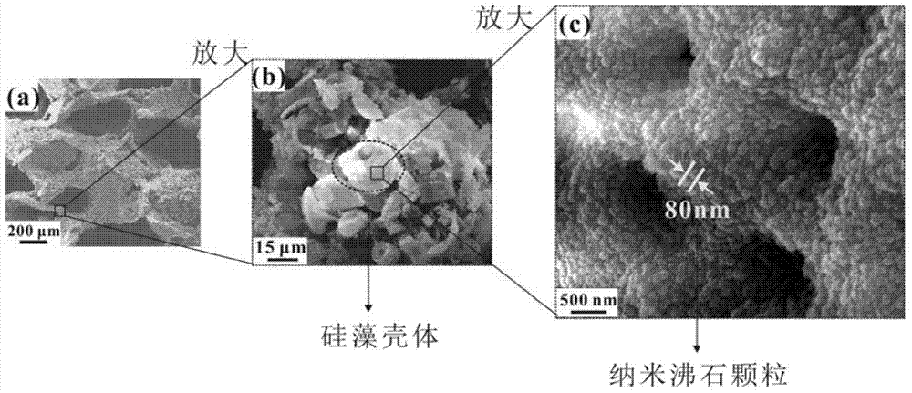 Diatomite-based composite porous ceramic material for adsorbing volatile organic pollutant and preparation method thereof