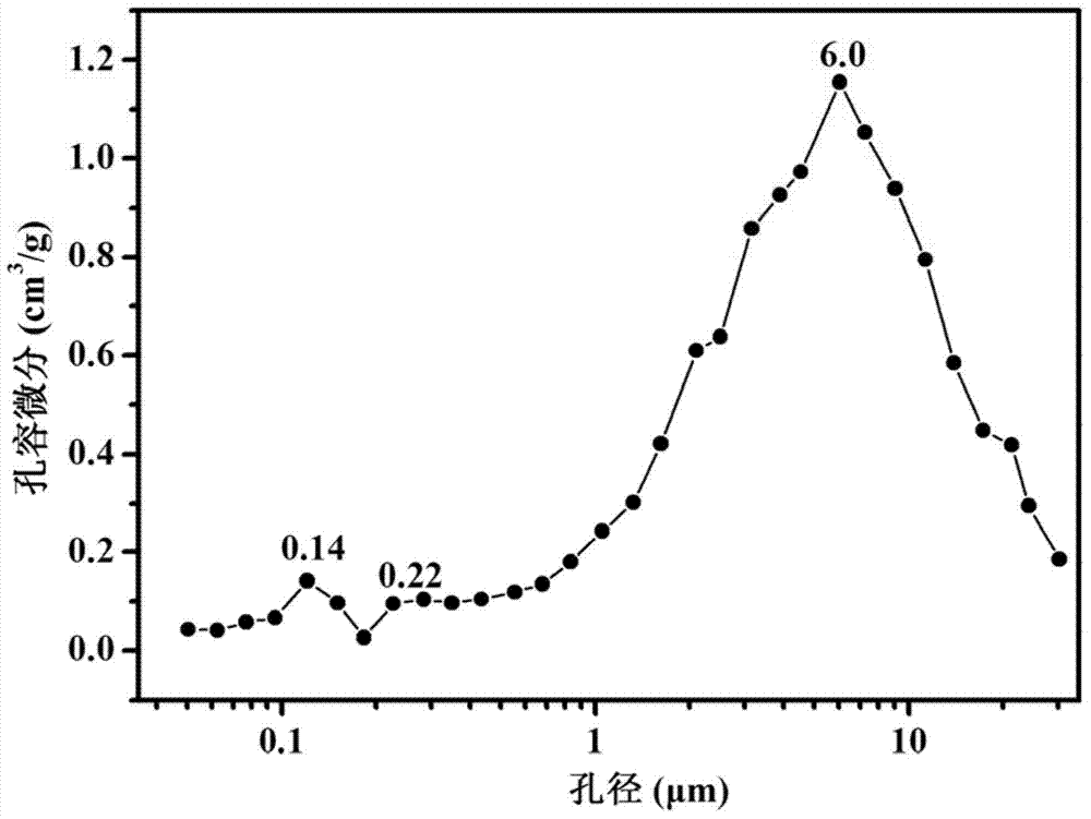 Diatomite-based composite porous ceramic material for adsorbing volatile organic pollutant and preparation method thereof