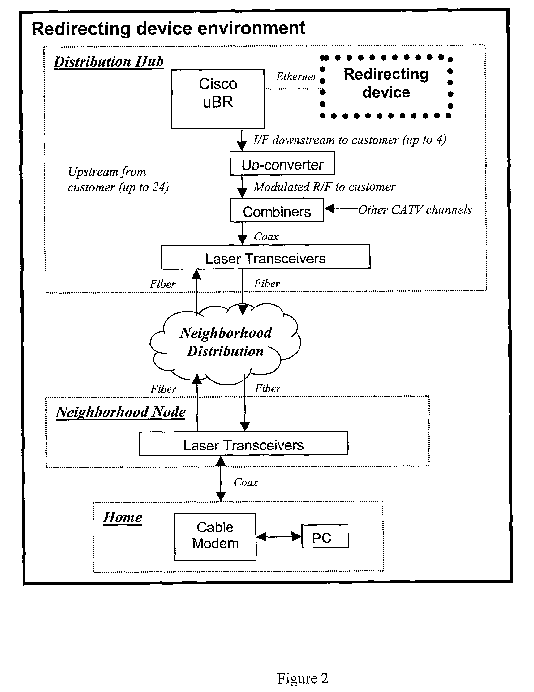 Internet provider subscriber communications system