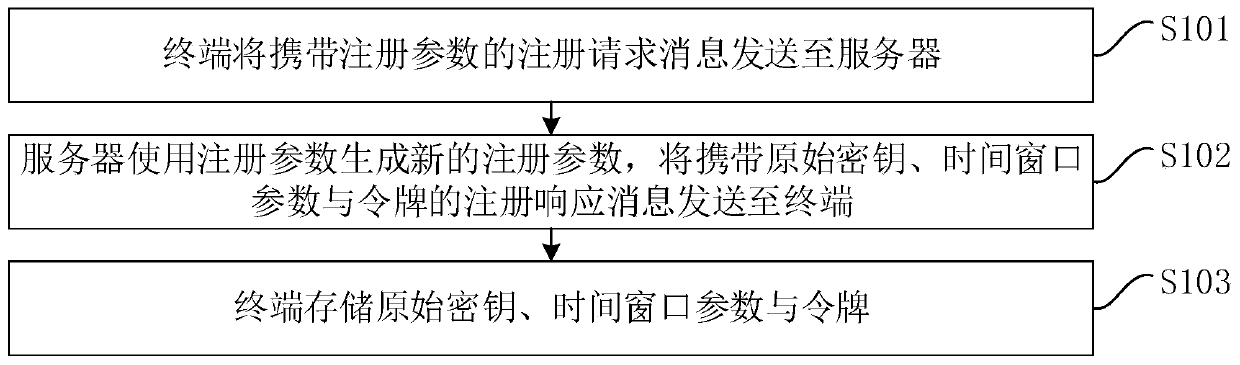Authentication method and device and storage medium