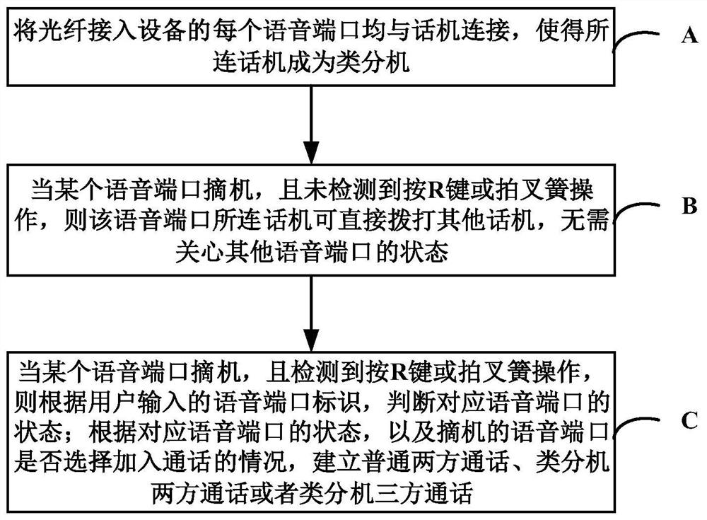 method-and-device-for-realizing-similar-extension-set-eureka-patsnap