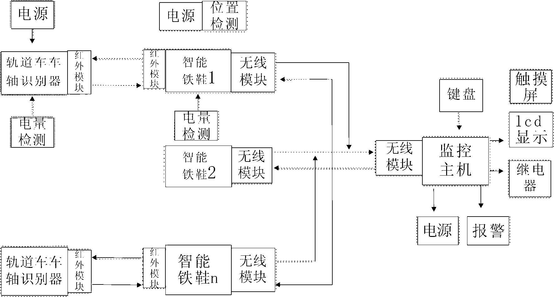 Intelligent misapplication-preventing management system for braking shoes