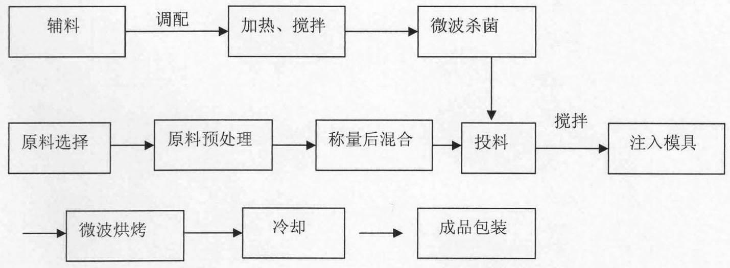 Process for producing coarse grain instant food