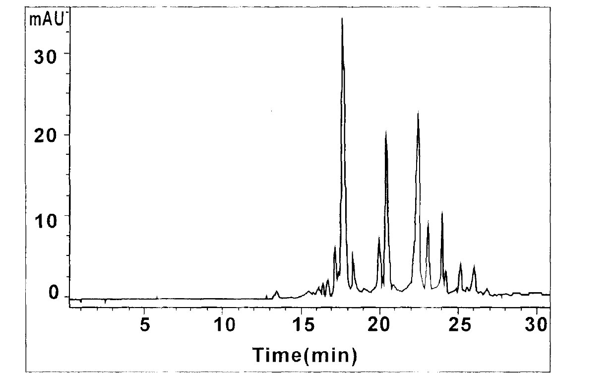 Radix bupleuri capillary electrophoresis DNA (Deoxyribonucleic Acid) fingerprint spectrum and identification method