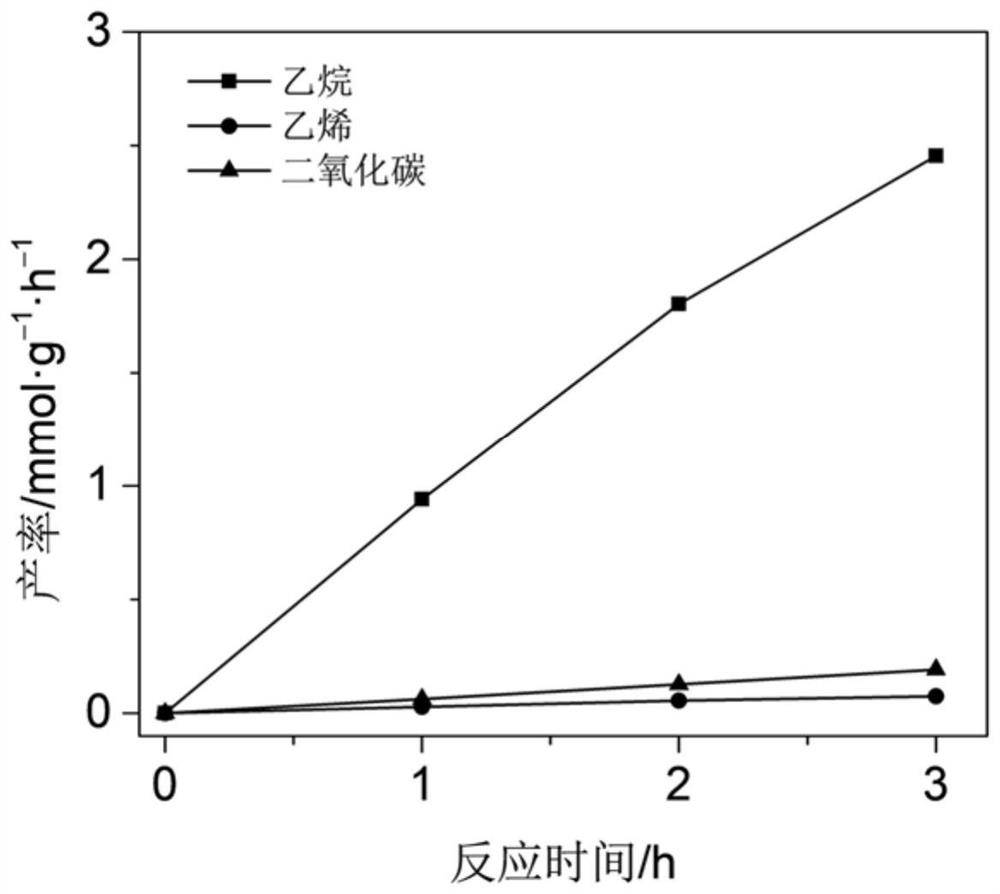 Method for preparing ethane through methane anaerobic coupling based on monatomic catalyst