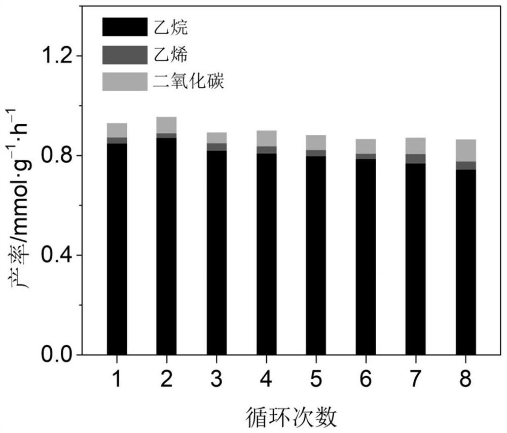 Method for preparing ethane through methane anaerobic coupling based on monatomic catalyst