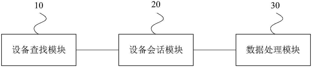 Data uploading apparatus, method and system