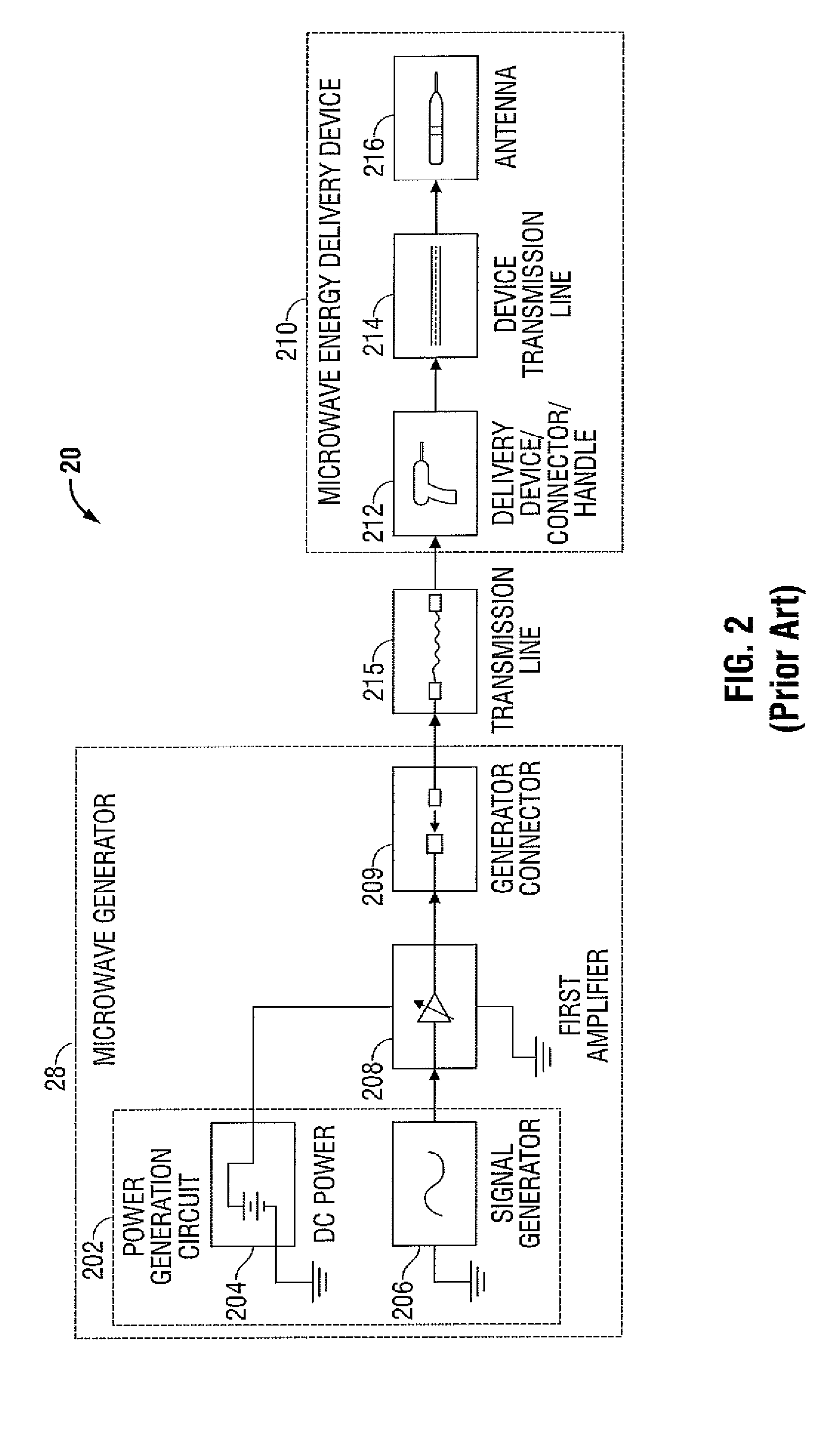 Handheld Medical Devices Including Microwave Amplifier Unit At Device Handle